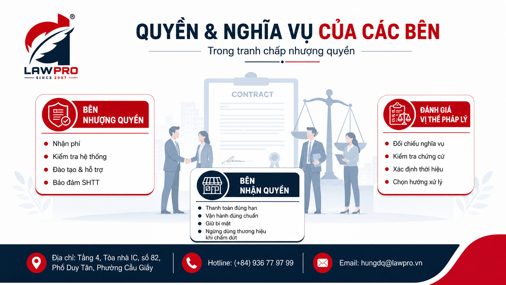 Quyền và nghĩa vụ của các bên